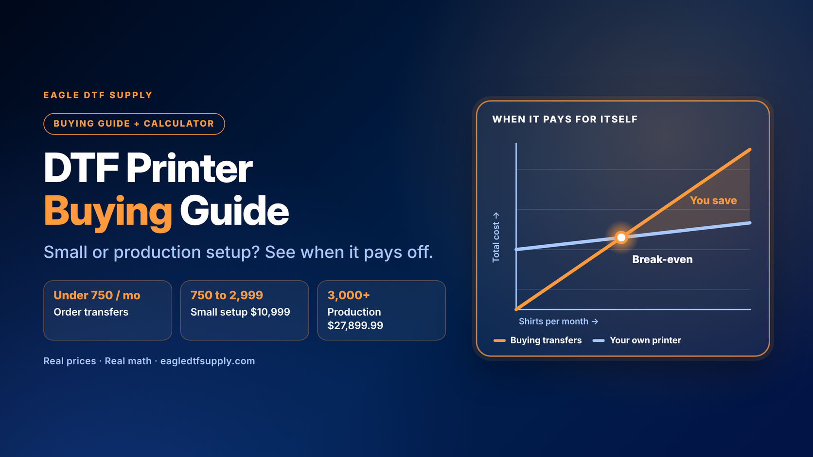 DTF printer buying guide small vs production setup